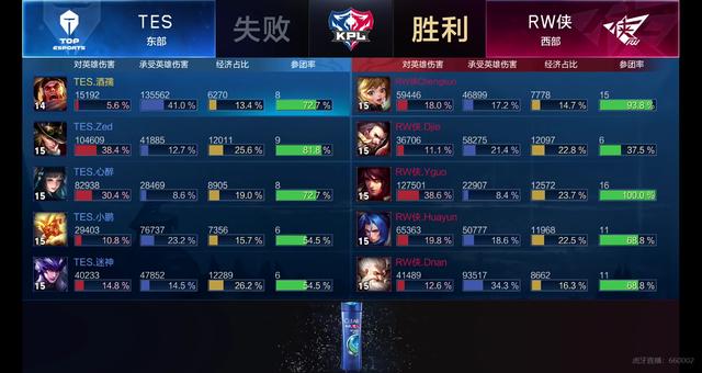 杯上